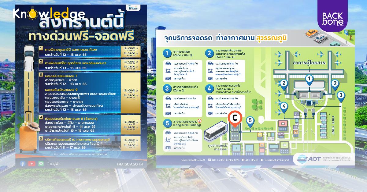 มัดรวมรีบบอก สงกรานต์..ฟรี ? ทางด่วน - มอเตอร์เวย์