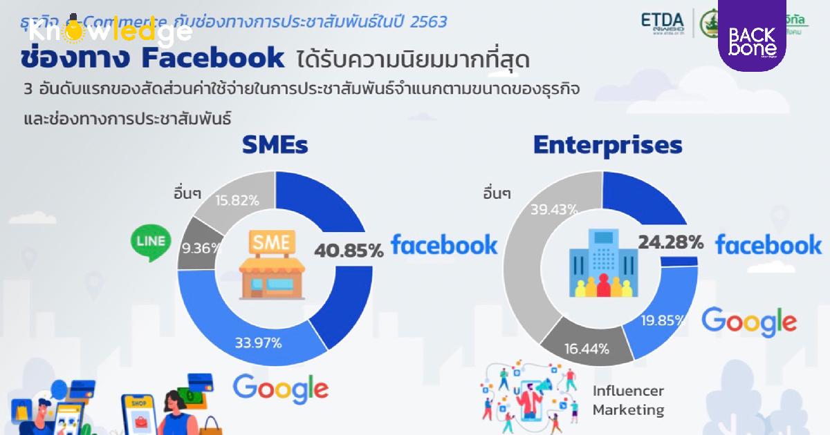 ETDA คาด อีคอมเมิร์ซไทยปี 64 พุ่งสูงถึง 4.01 ล้านล้านบาท