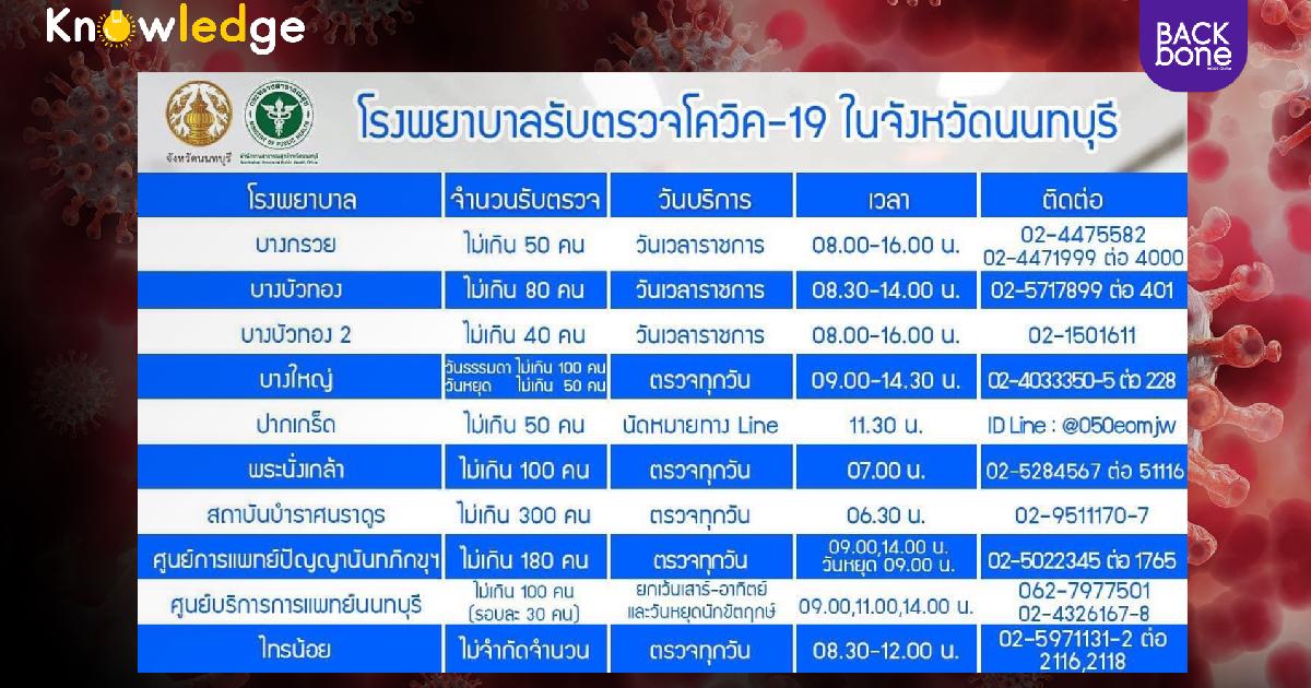 ตรวจโควิดติดไม่ติด ชาวนนท์รู้กัน!!