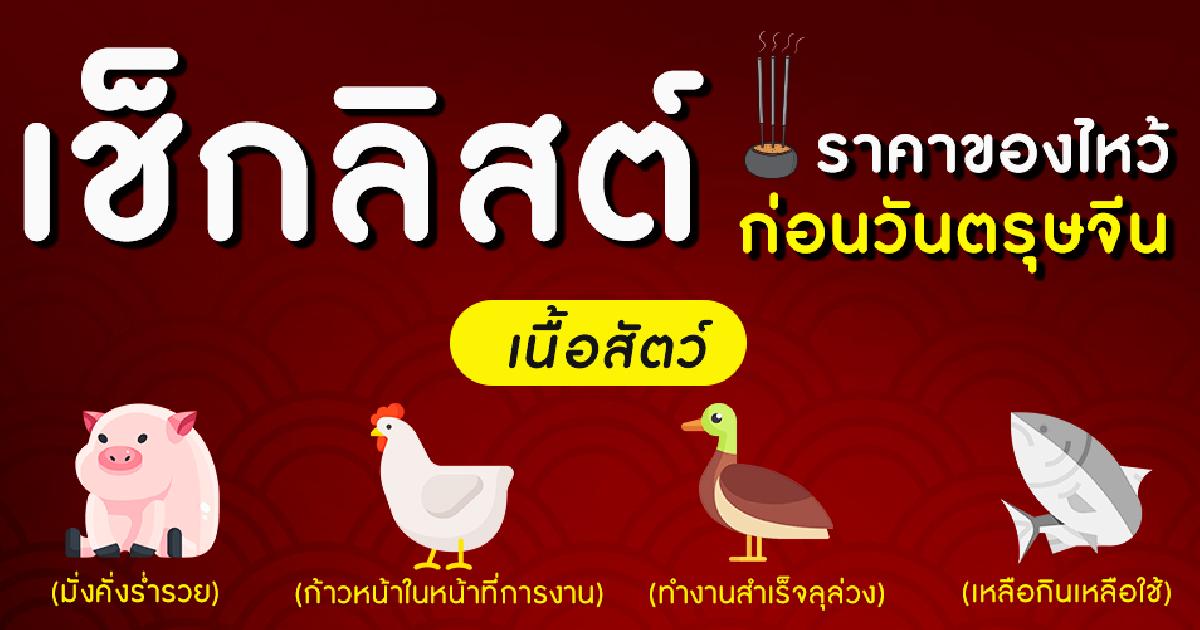 เช็กลิสต์ราคาของไหว้ก่อนตรุษจีน ปี65