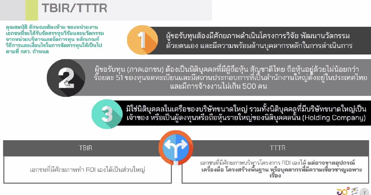 สนับสนุนทุนให้เอกชนพัฒนางานวิจัย