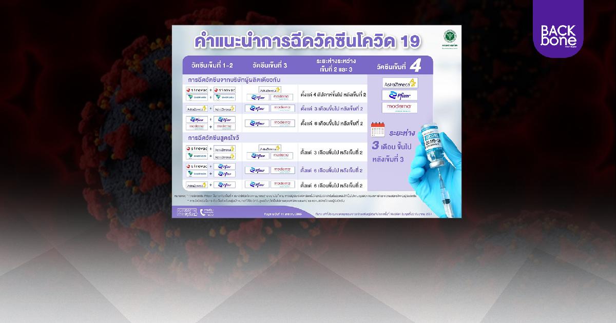 กรมควบคุมโรคเผยสูตร บูสเตอร์เข็ม 4