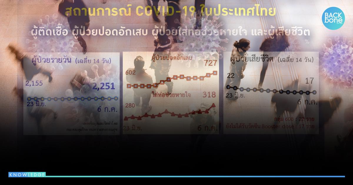 ติดโควิดฯ กักตัวกี่วัน ? สธ. ชง ศบค.หั่นเหลือ 5 วัน แพทย์เด็ก..ชี้เสี่ยง !!