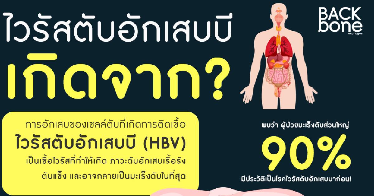 รู้ก่อนรักษาได้! ไวรัสตับอักเสบ บี