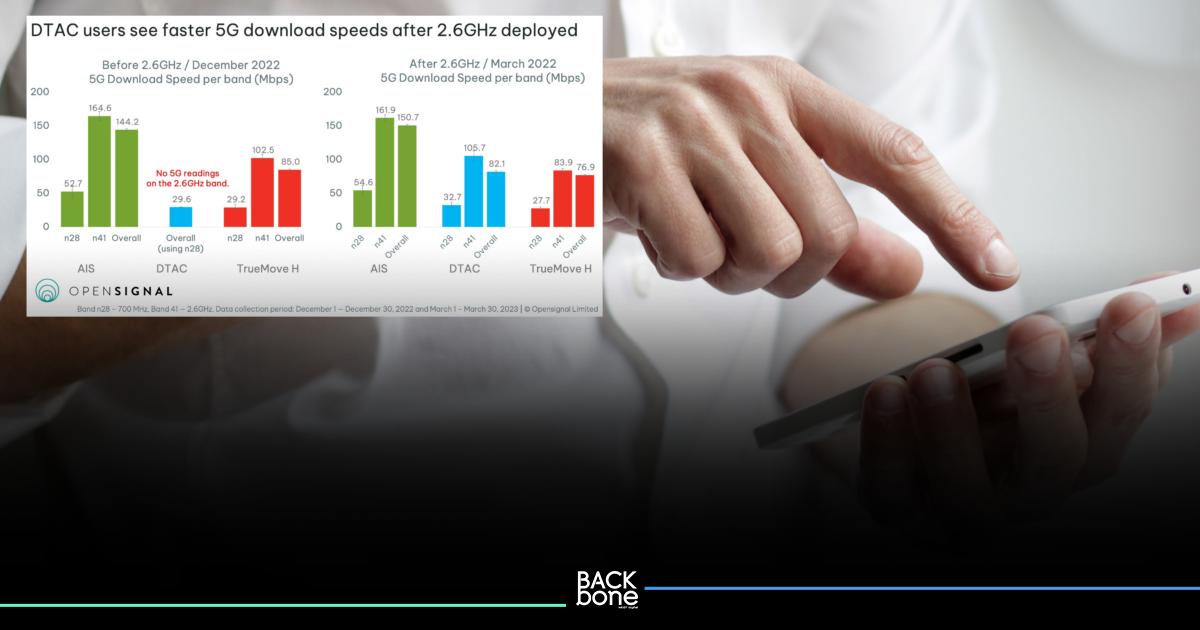 การควบรวมกิจการ DTAC และ True ทำให้ความเร็ว 5G เพิ่มขึ้น