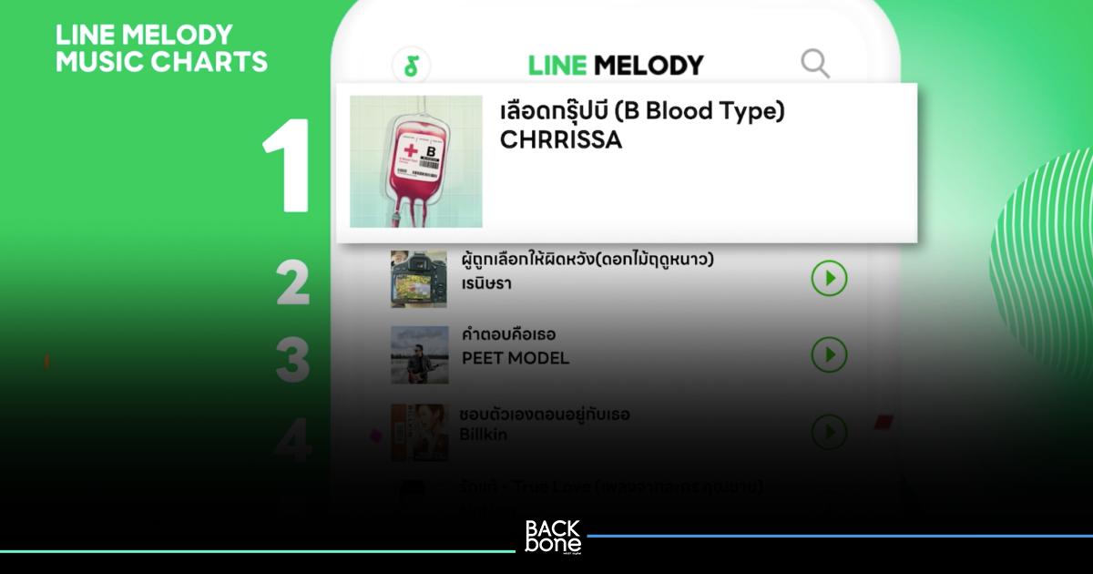 LINE MELODY อัปเดตชาร์ตเพลงฮิตประจำเดือนกุมภาฯ