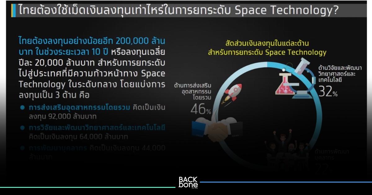 กรุงไทยเชื่อ Space Technology ยกระดับศักยภาพธุรกิจไทย