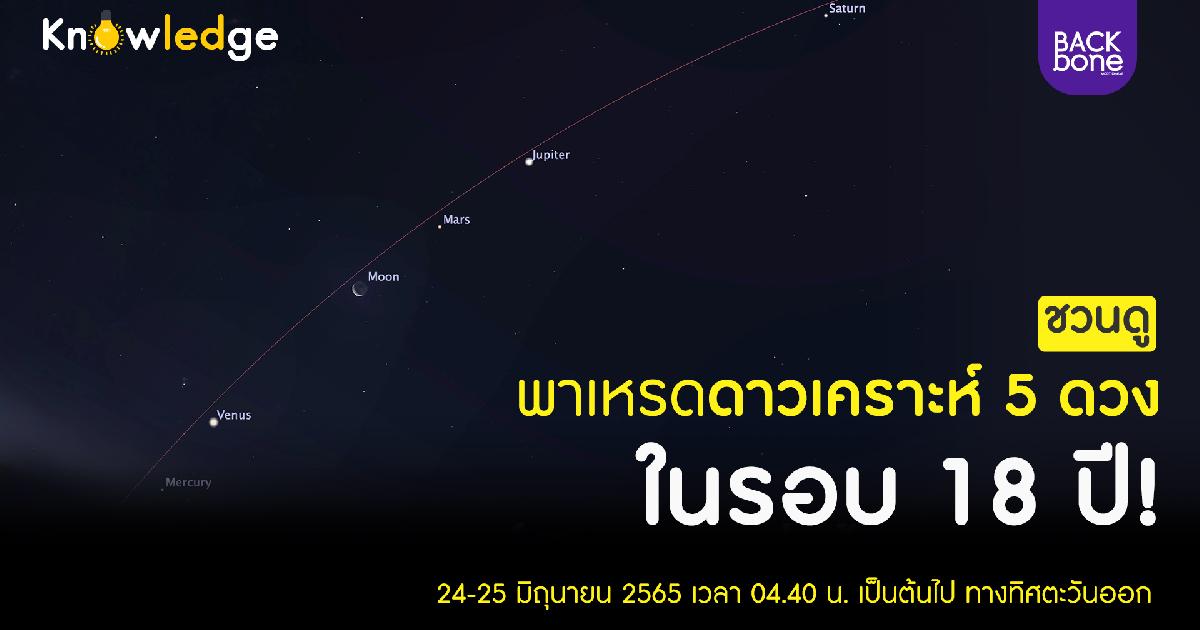 ชวนส่องขบวนพาเหรดดาวเคราะห์ เรียงตัวกัน 5 ดวง ในรอบ 18 ปี!