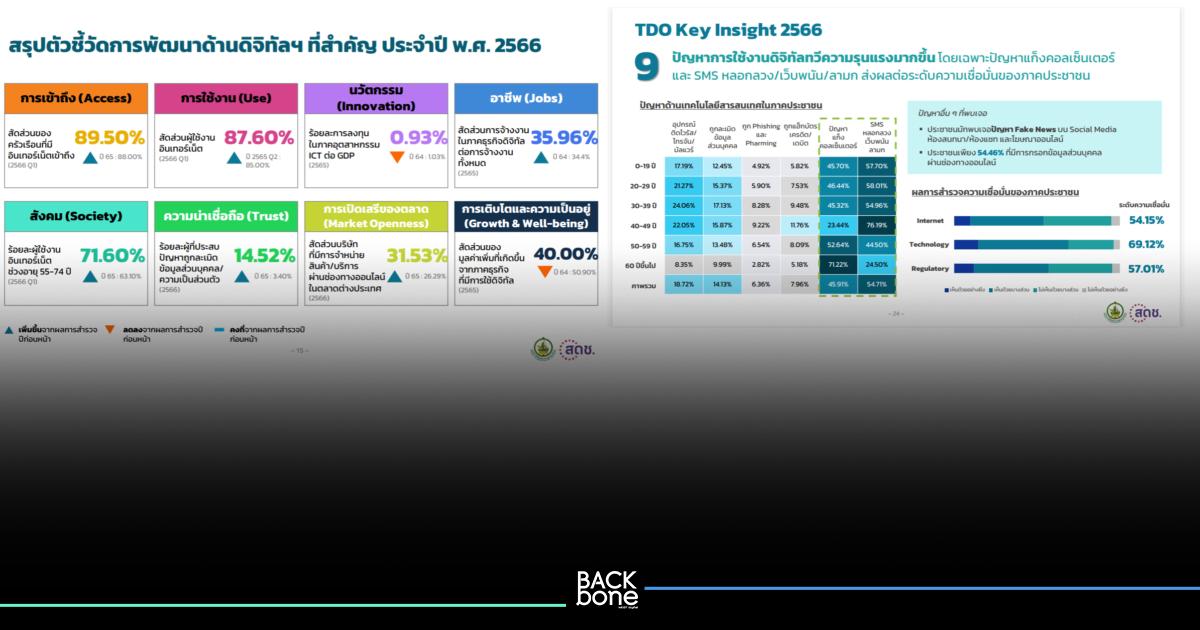 สดช. เผยผลสำรวจ Thailand Digital Outlook ปีที่ 5