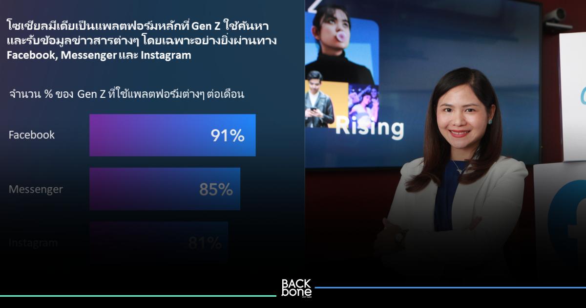Meta เผย Gen Z ขับเคลื่อนตลาดออนไลน์ไทย