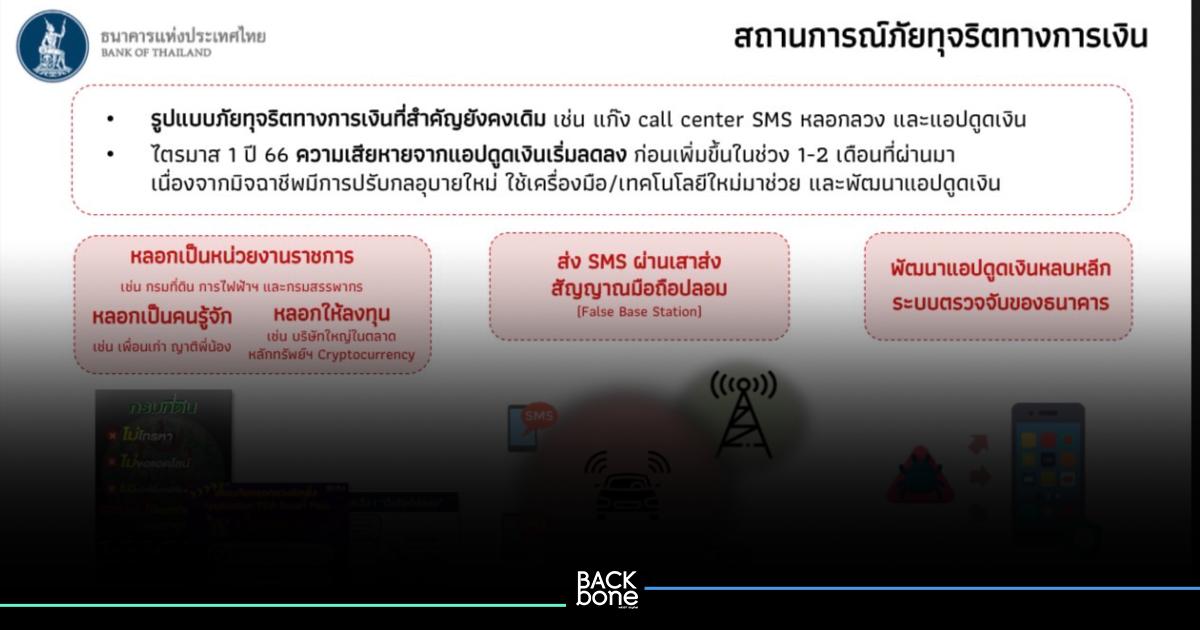 ธปท.รายงานความเสียหายจากแอปดูดเงินเริ่มลดลง
