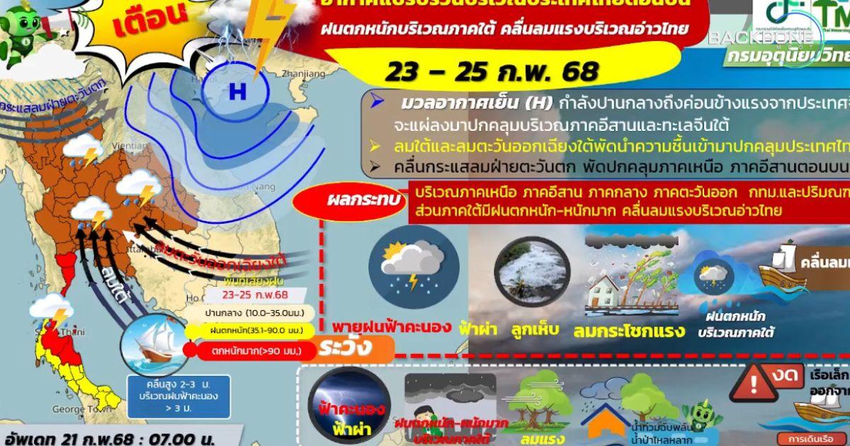 คนไทยเตรียมรับ ฤดูร้อนมาแล้ว 28 ก.พ.