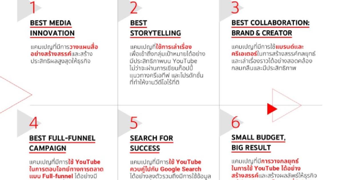 YouTube เปิดตัวรางวัล YouTube Works Awards ครั้งแรกในประเทศไทย