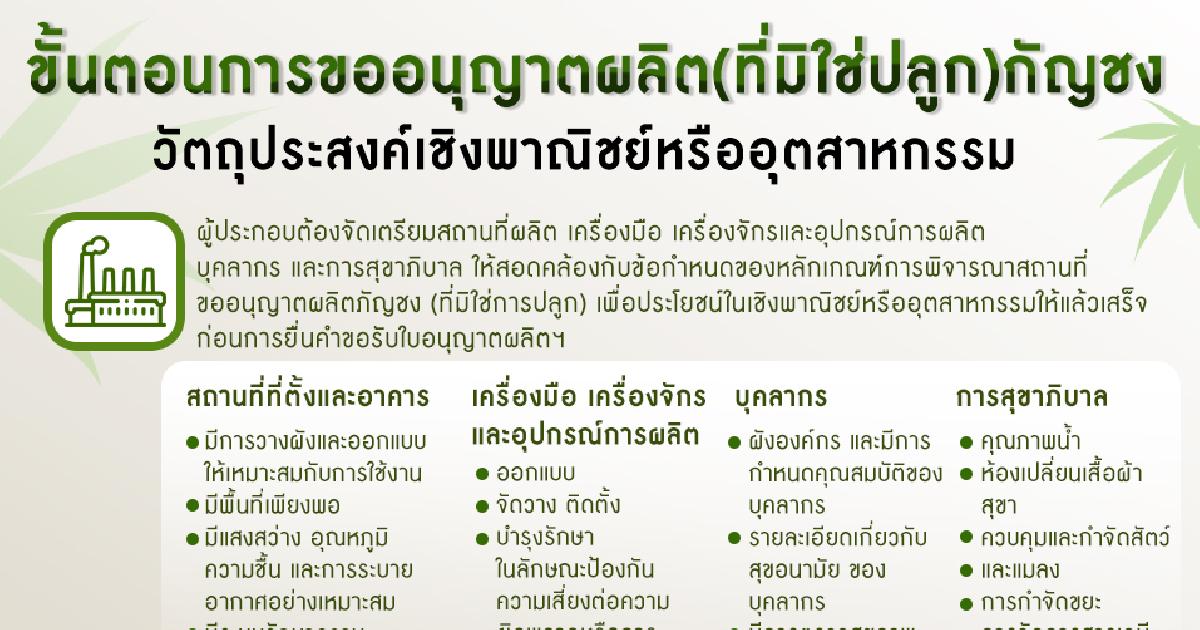 ขั้นตอนการขออนุญาตผลิต (ที่มิใช่ปลูก) กัญชง วัตถุประสงค์เชิงพาณิชย์หรืออุตสาหกรรม