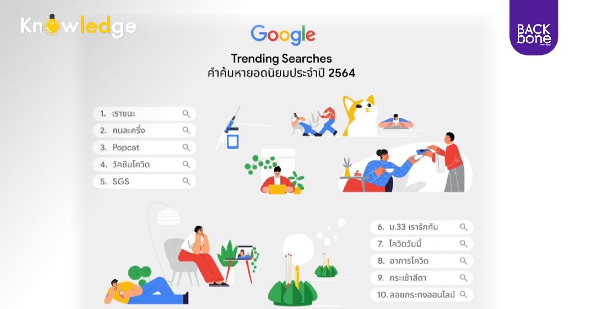 Google เผย “เราชนะ” คำค้นหายอดนิยมปี 64