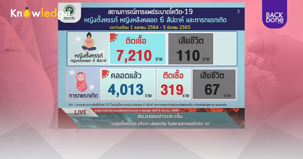 คู่มือ หญิงตั้งครรภ์ ติดโควิดฯ ดูแลตัวเองอย่างไร ? เจ็บแบบไหน รีบพบหมอ ??