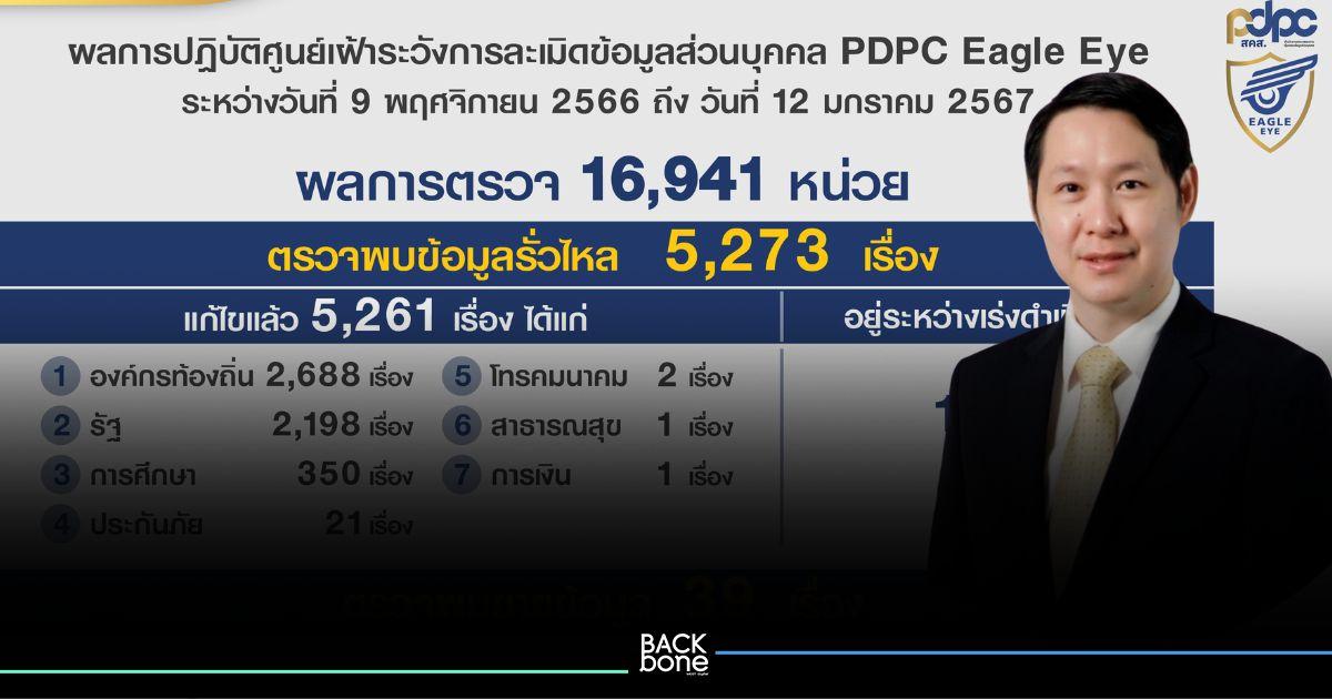 PDPC ตรวจพบ ในรอบ 2 เดือน สกัดการรั่วไหลข้อมูลส่วนบุคคลกว่า 5000 เคส