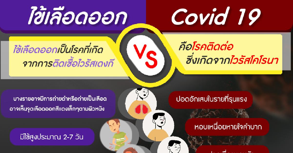 ไข้เลือดออกต่างกับโควิด 19 อย่างไร