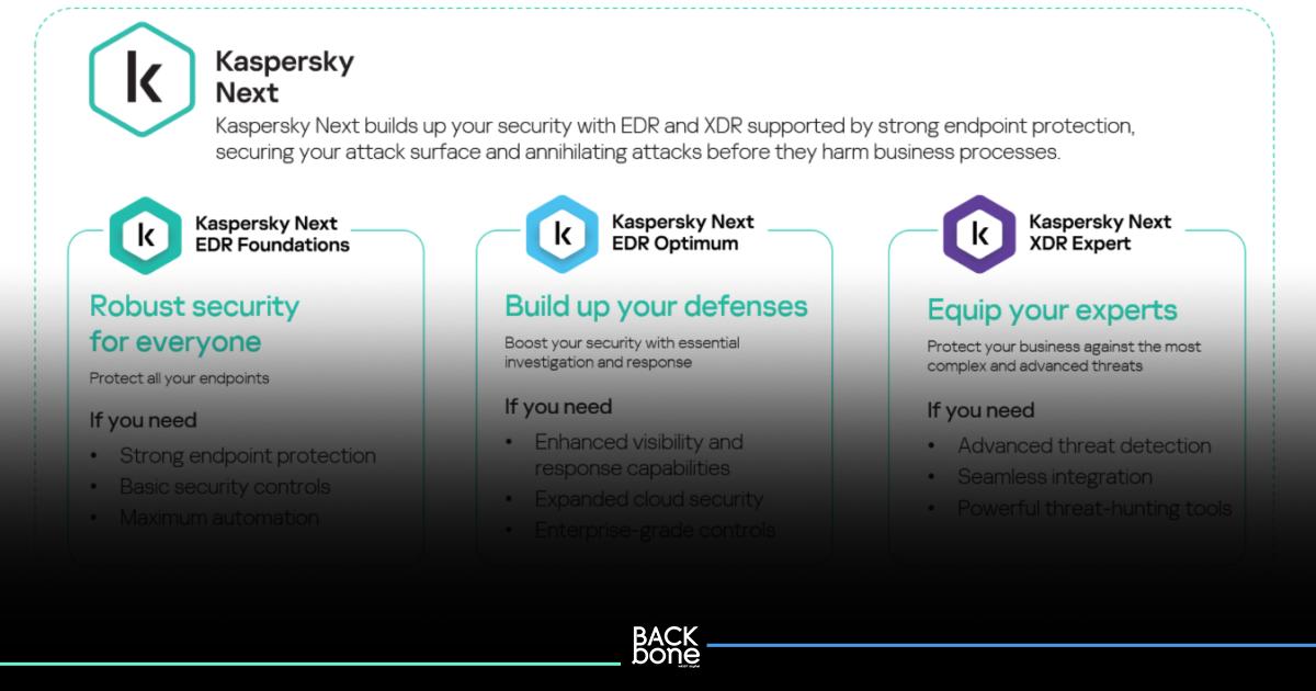 แคสเปอร์สกี้เปิดตัวกลุ่มผลิตภัณฑ์เรือธงใหม่ ‘Kaspersky Next’