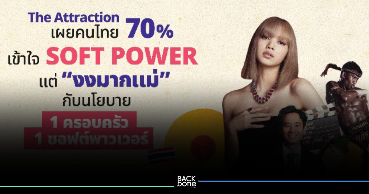 เผยผลสำรวจคนไทยรู้จัก Soft Power กันแค่ไหน?