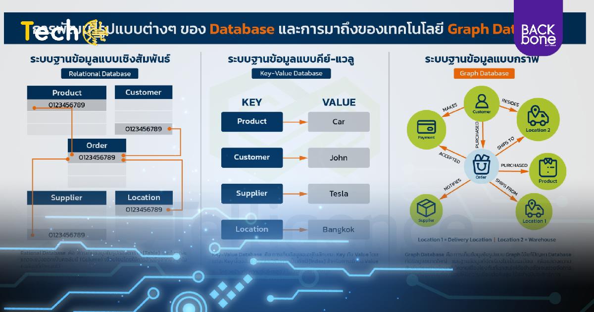 มิติใหม่ของการวิเคราะห์