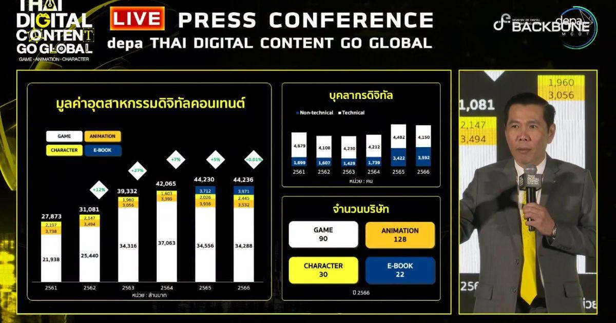 นับหนึ่ง Thai Digital Content Go Global 1 ครอบครัว 1 ทักษะซอฟต์พาวเวอร์