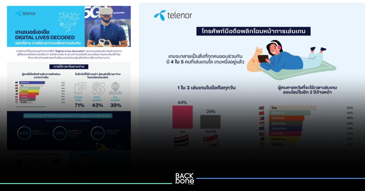 เผยคนไทยเล่นเกมในมือถือสูงสุดในเอเชีย ใช้เวลาลงทุนออนไลน์ และการฟังพอดแคสต์
