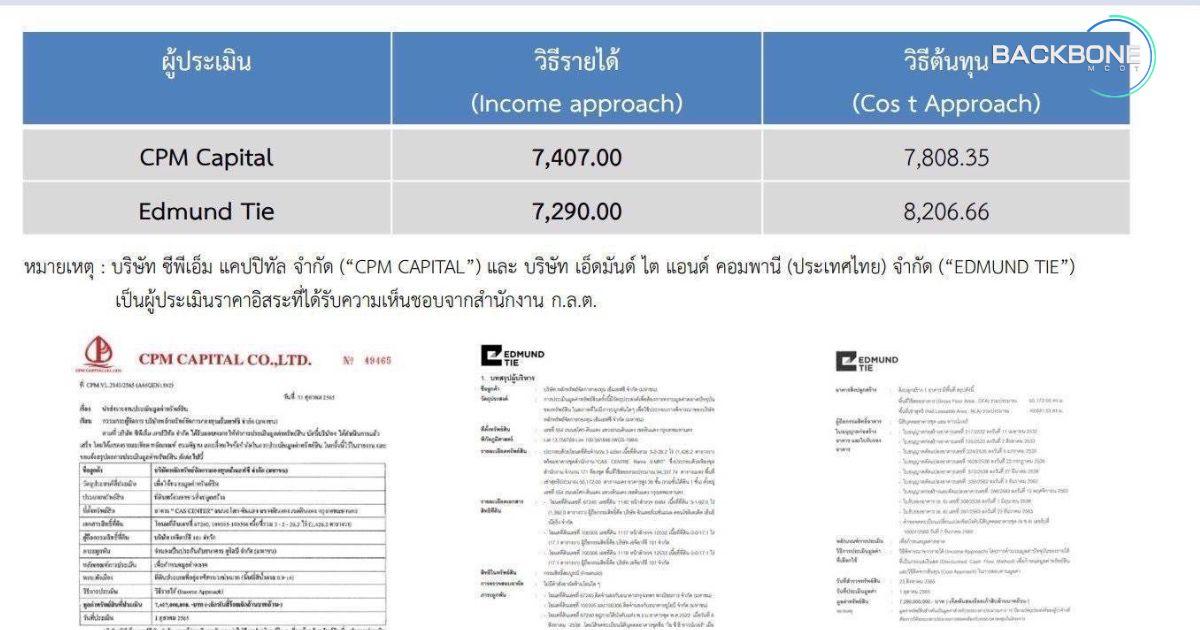 ประกันสังคม ชี้ รัฐมนตรี ไม่ได้ก้าวก่ายการลงทุน