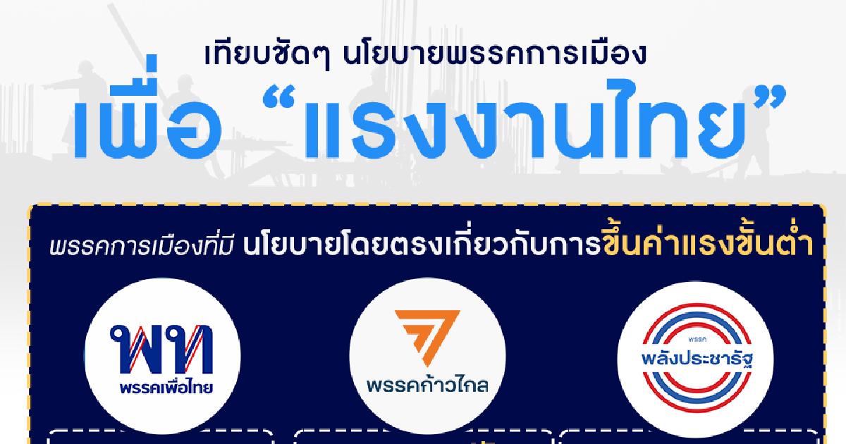 เทียบชัดๆ นโยบายพรรคการเมืองเพื่อแรงงานไทย
