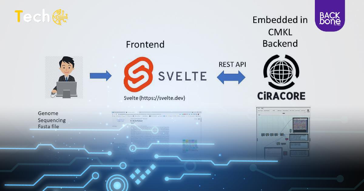 Cira Core AI Platform ปัญญาประดิษฐ์สัญชาติไทยพร้อมช่วยตรวจจับโอไมครอน !!