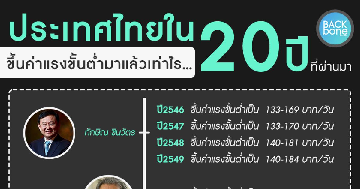ประเทศไทยใน 20 ปีที่ผ่านมา ขึ้นค่าแรงไปแล้วเท่าไร