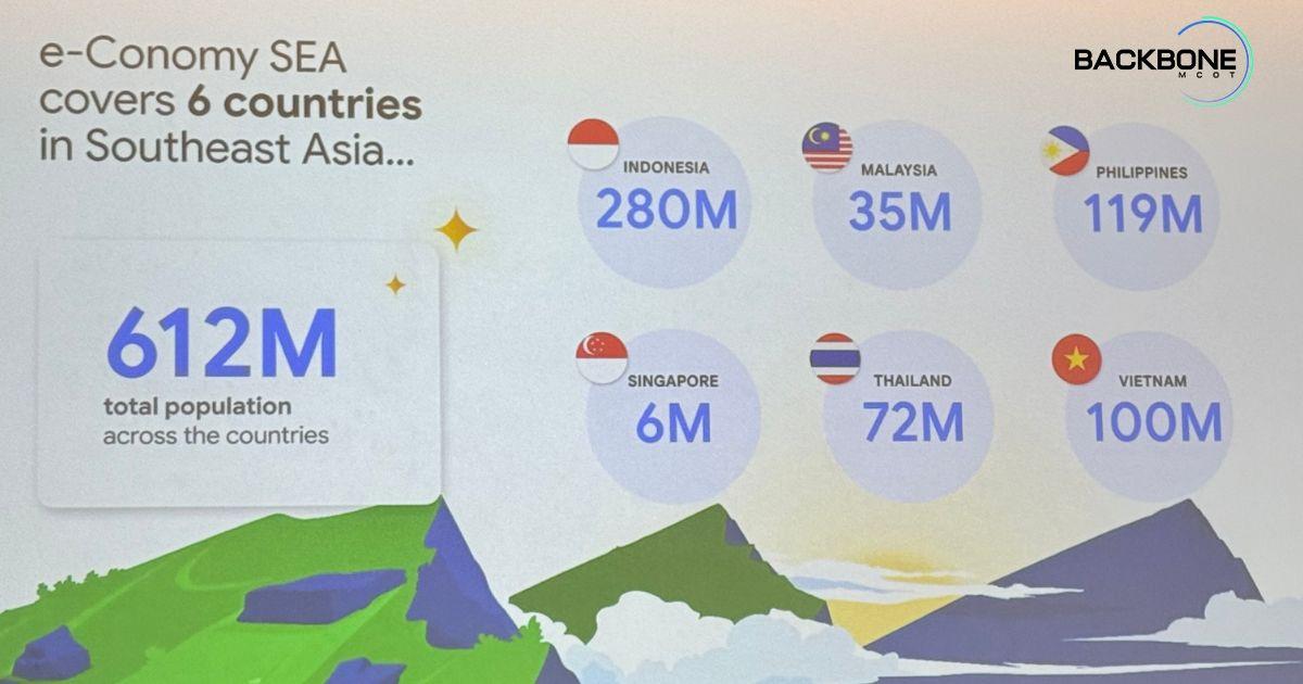 Google เปิดรายงาน เศรษฐกิจดิจิทัลไทยยังโตเร็ว