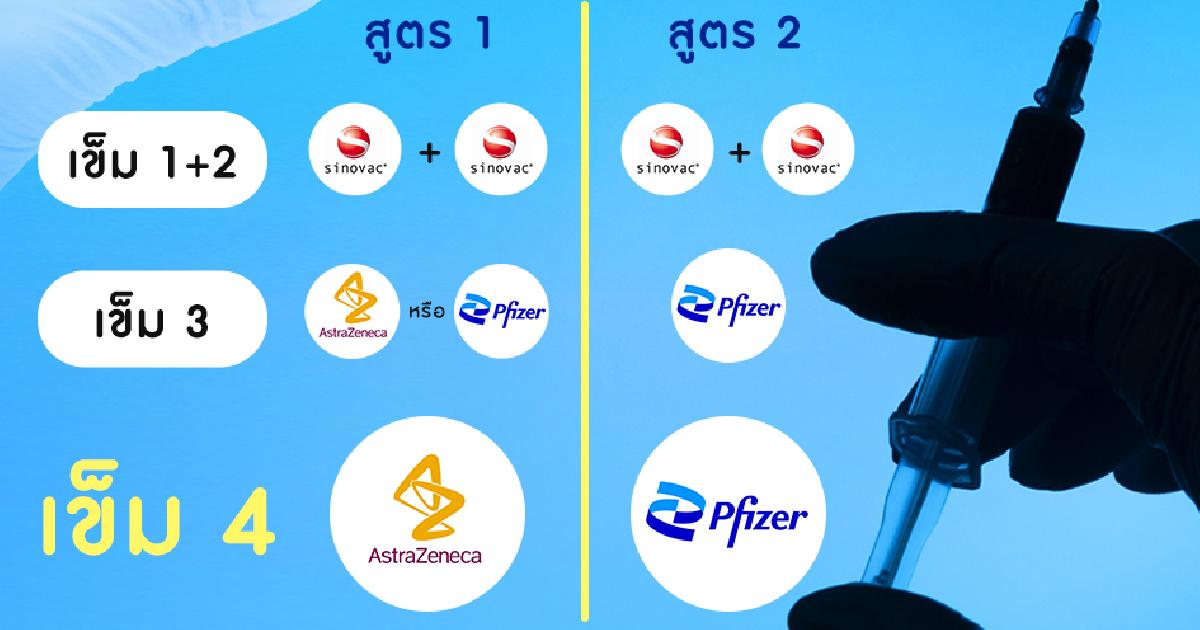 เปิดสูตรวัคซีนเข็ม 4 กระตุ้นภูมิคุ้มกัน