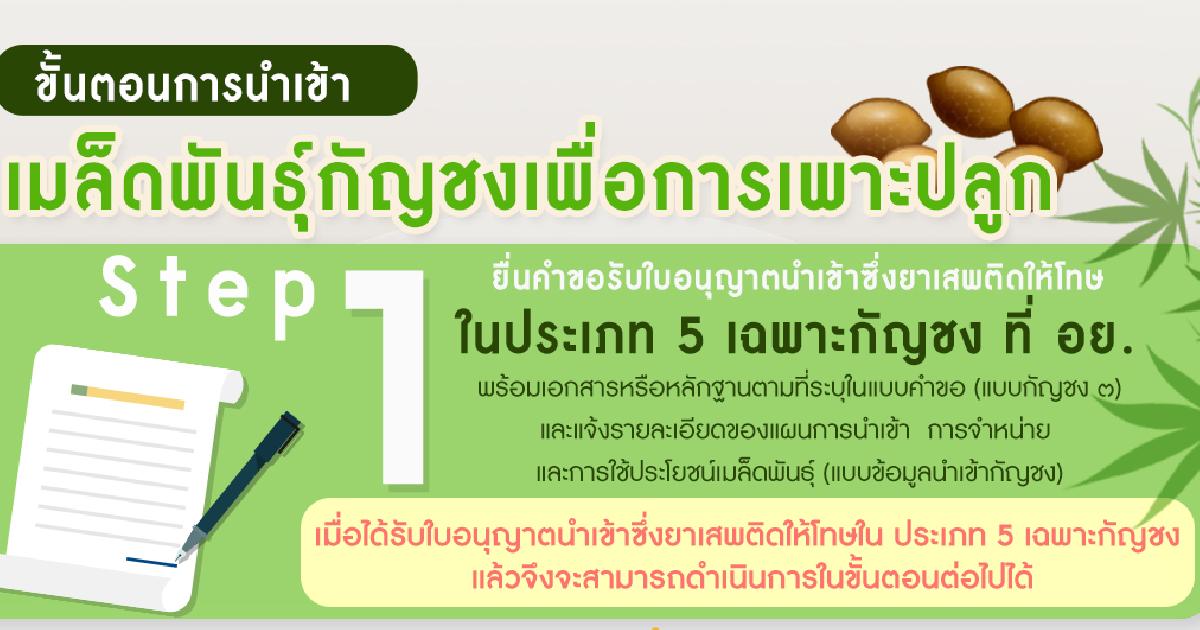 ขั้นตอนการนำเข้าเมล็ดพันธุ์กัญชงเพื่อการเพาะปลูก