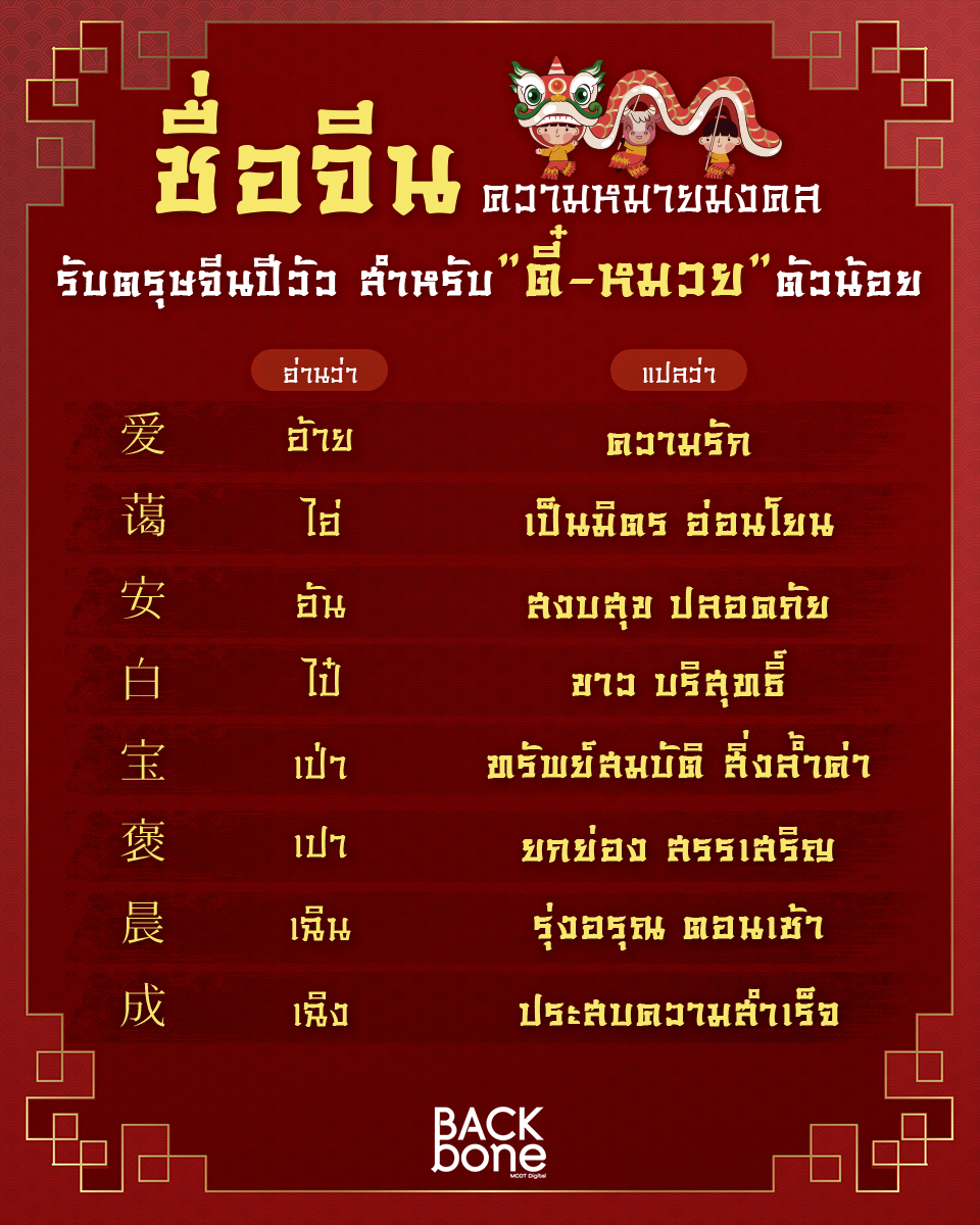 แปลภาษาไอโฟน