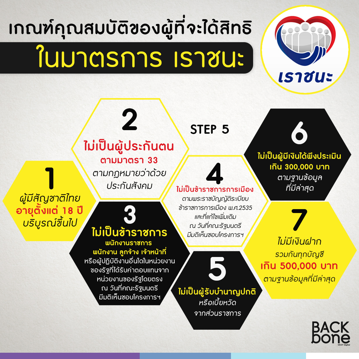 ยังมีหวัง "เราชนะ" เปิดยื่นทบทวนสิทธิ 8 ก.พ. 64 วันแรก