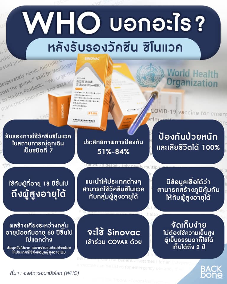 WHO ก็ได้รับรองวัคซีนซิโนแวค สามารถนำมาใช้ในสถานการณ์ ...