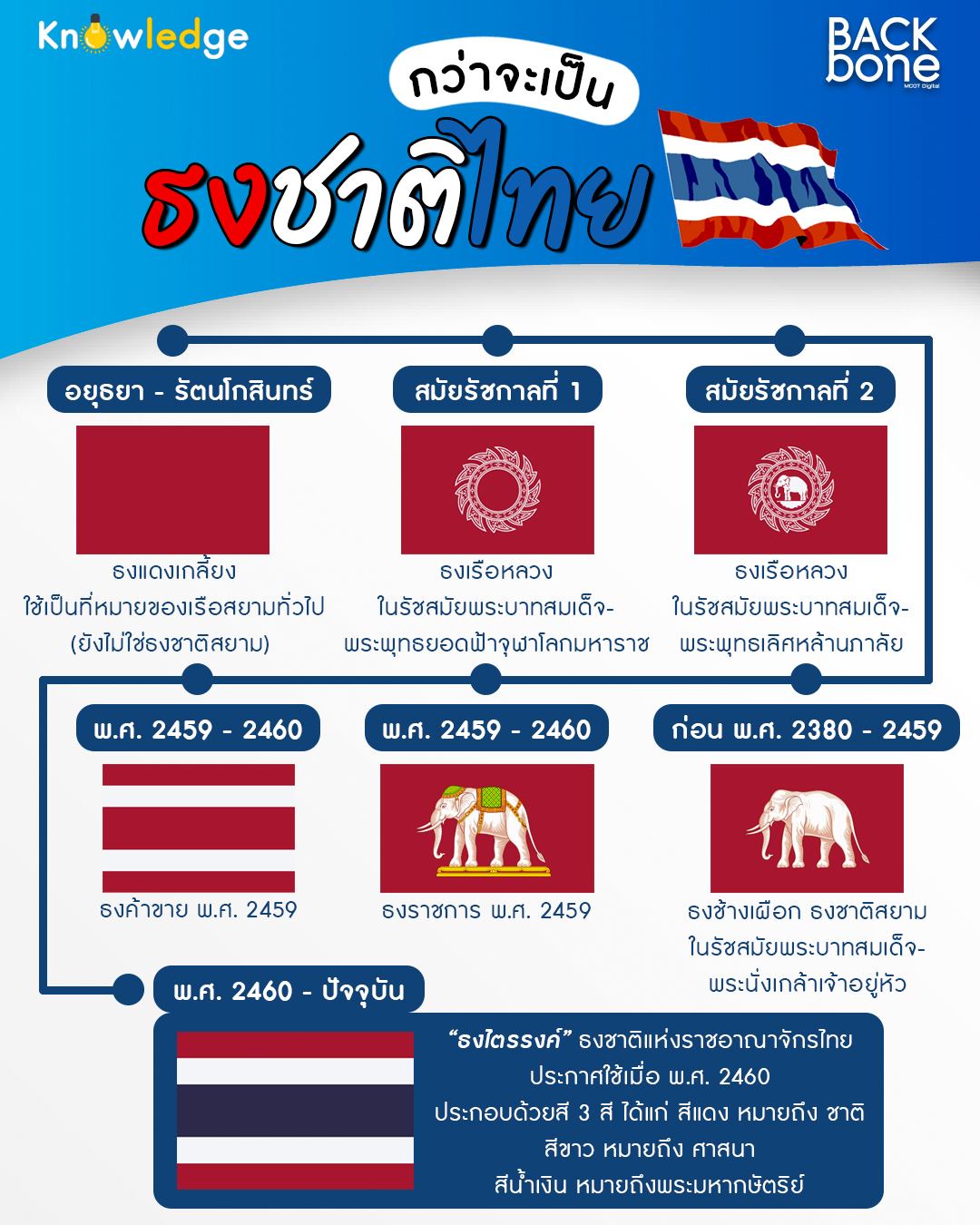 28 กันยายน 104 ปี ธงชาติไทย 28 กันยายน 104 ปี ธงชาติไทย
