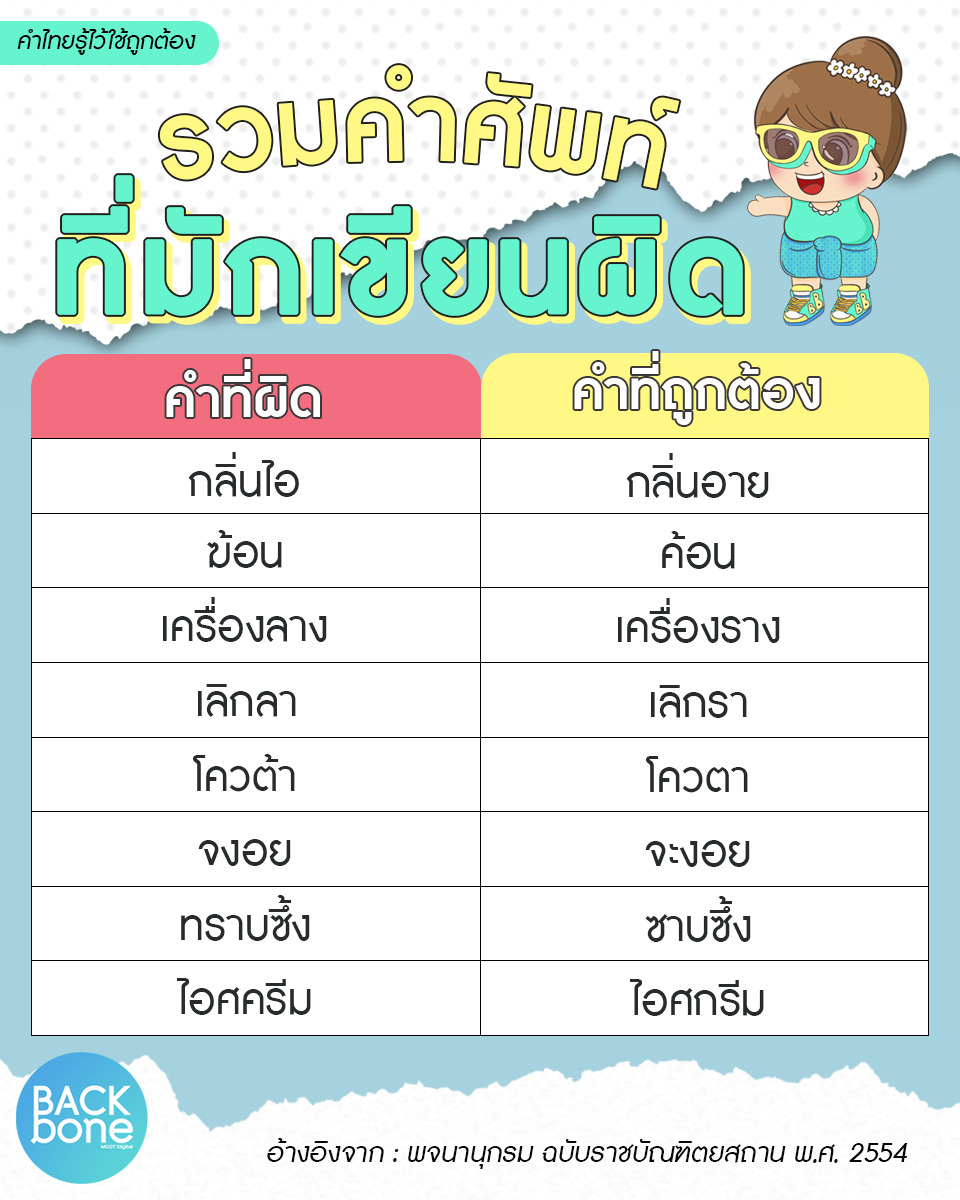 คำศัพท์ที่มักเขียนผิด | คำไทยรู้ไว้ใช้ถูกต้อง คำศัพท์ที่มักเขียนผิด | คำไทยรู้ไว้ใช้ถูกต้อง