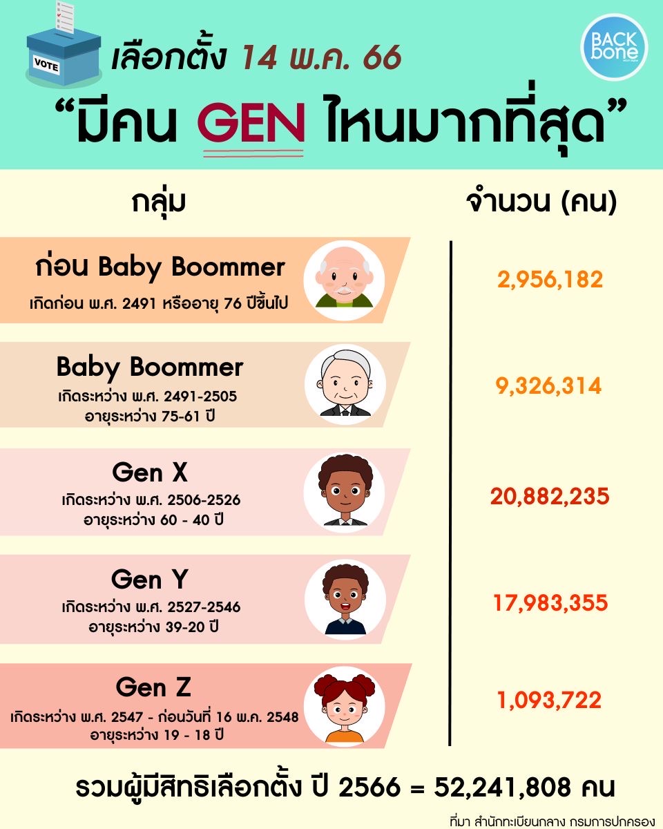 GEN X GEN Y 66