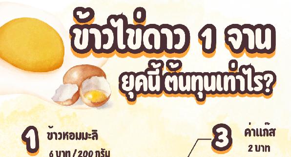 ข้าวไข่ดาว 1 จาน ยุคนี้ต้นทุนเท่าไร?