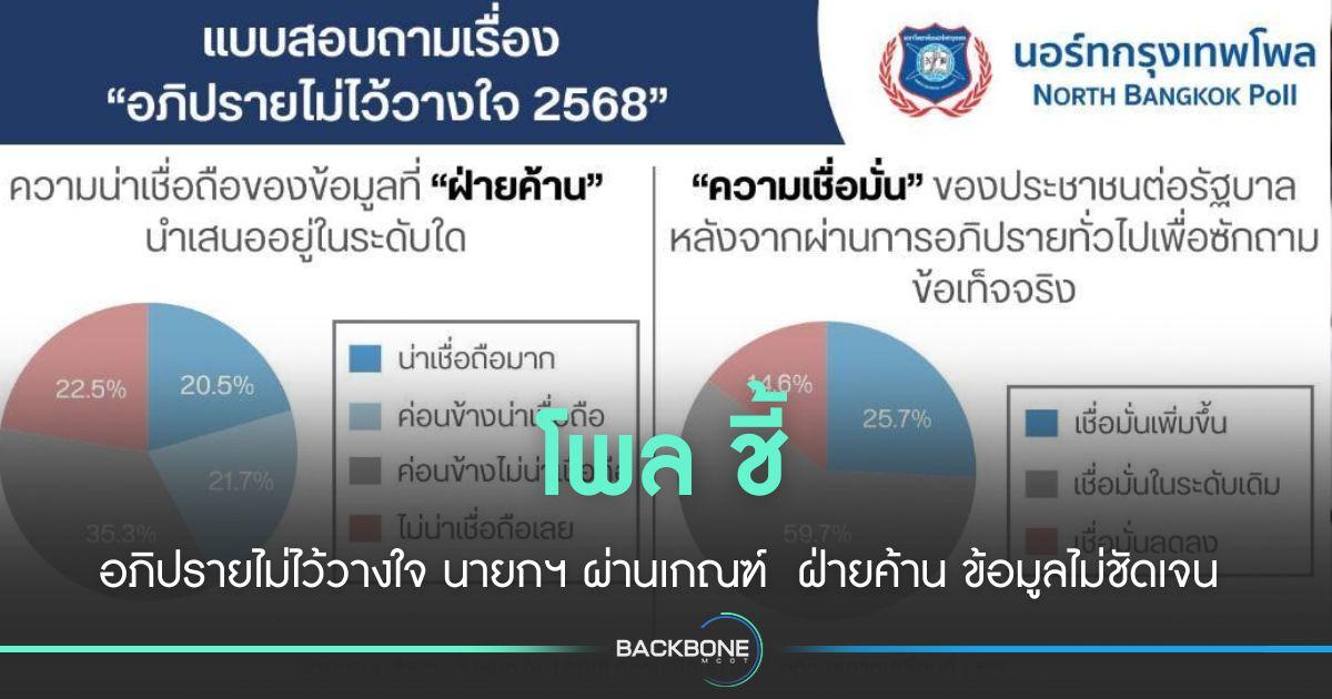 โพล ชี้อภิปรายไม่ไว้วางใจ นายกฯ ผ่านเกณฑ์ ฝ่ายค้าน ข้อมูลไม่ชัด
