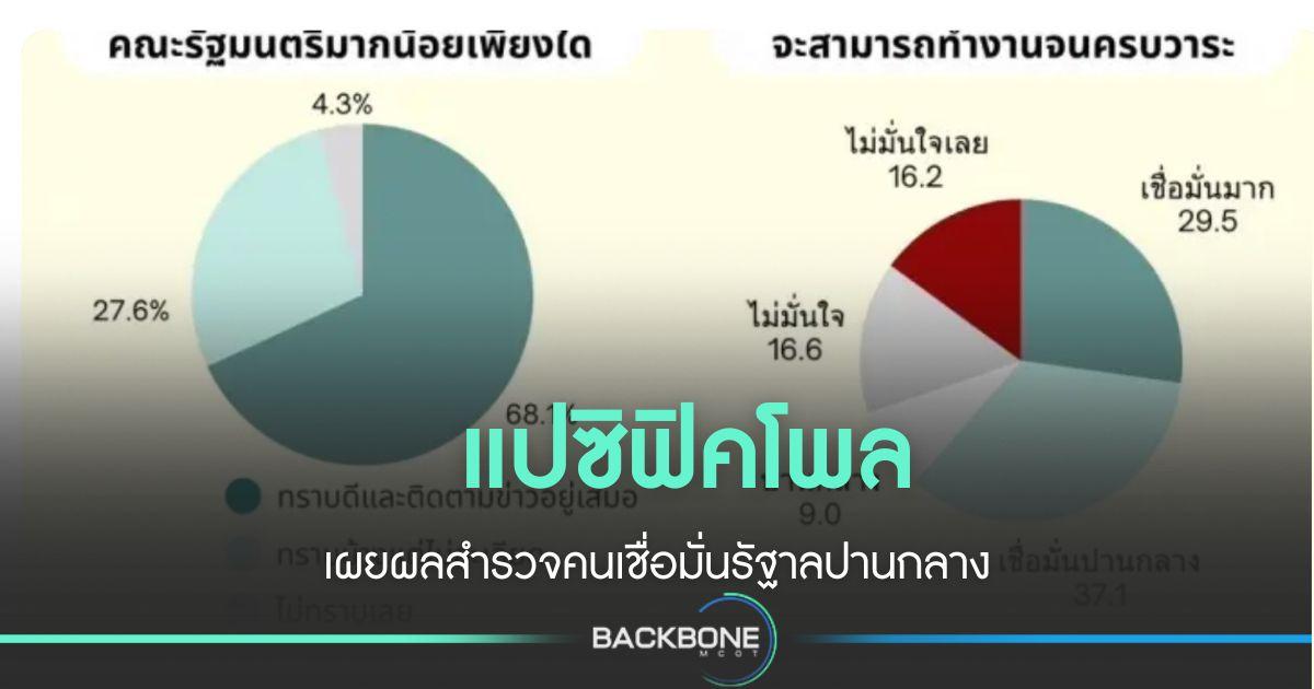 “แปซิฟิคโพล” เปิดผลสำรวจ เชื่อมั่น ครม.ปานกลาง อยู่ครบเทอม